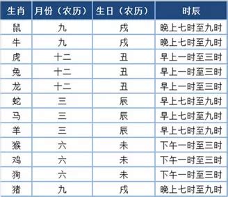 命帶孤星|八字看你是否孤獨命